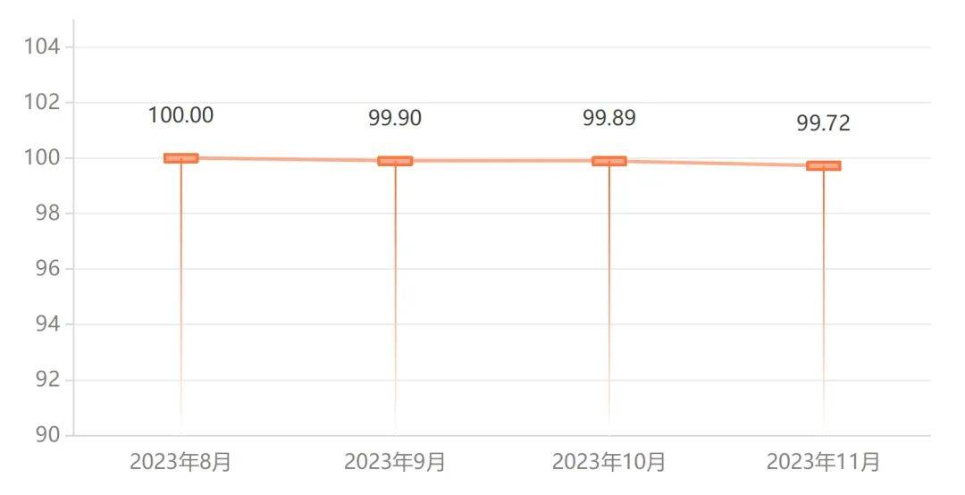 宁津健身器材产业天博体育官方平台入口指数2023年11月点评