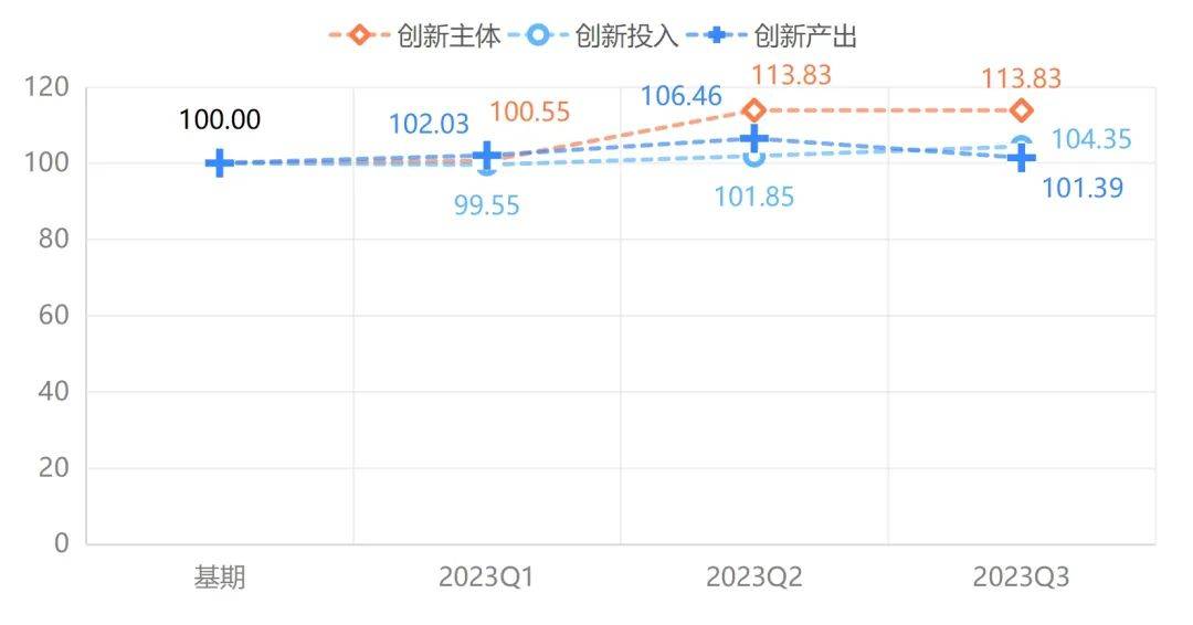 宁津健身器材产业天博体育官方平台入口指数2023年11月点评(图7)