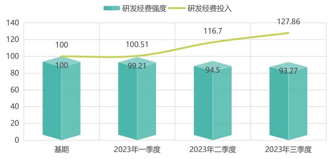 宁津健身器材产业天博体育官方平台入口指数2023年11月点评(图10)