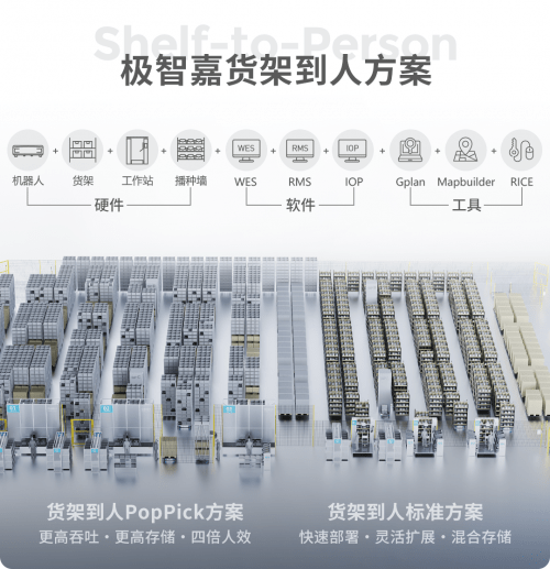 看极智嘉货架到人方案如何助力零售物流九游会「拆零」提效？(图4)