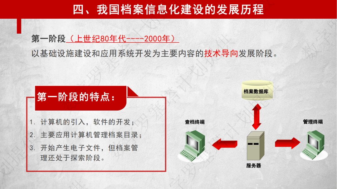 【回放&课件】档案信息化与数字档案馆建设