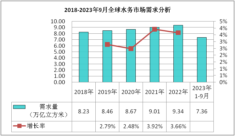 水务行业数据深度调研分析与发展战略规划报告