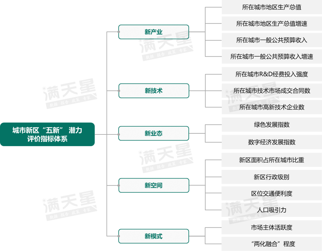 赛迪顾问发布城市新区发展潜力百强（2023）