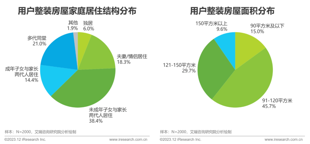 pg模拟器官网2023年中国家装行业研究报告(图16)