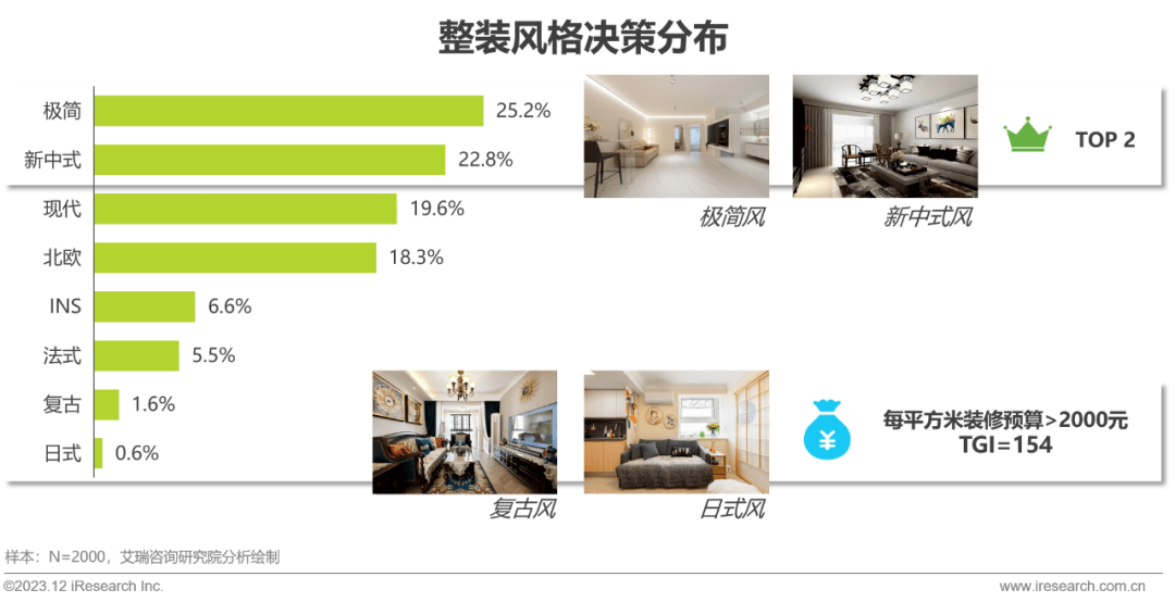 pg模拟器官网2023年中国家装行业研究报告(图21)