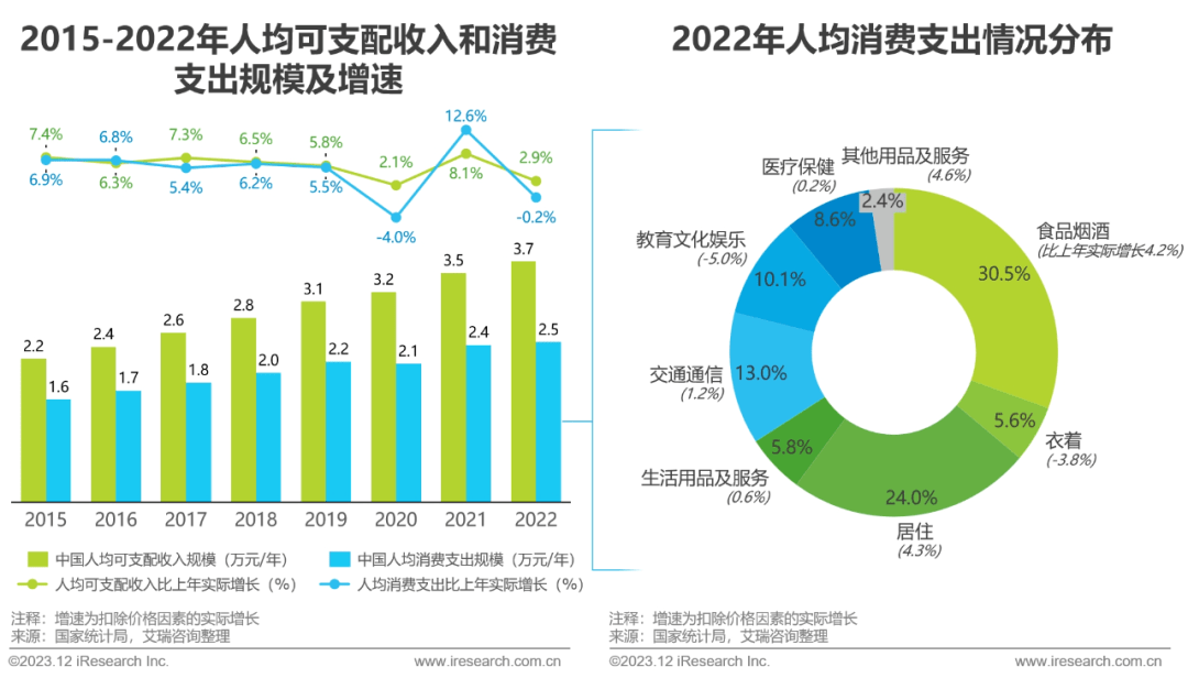 pg模拟器官网2023年中国家装行业研究报告(图3)