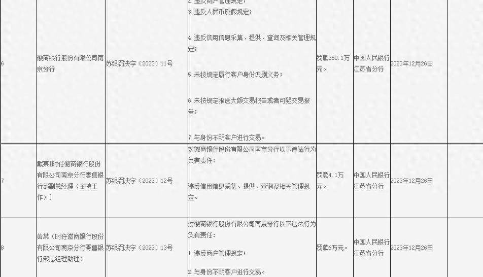 徽商银行一个月收540多万元罚单_分行_管理_南京