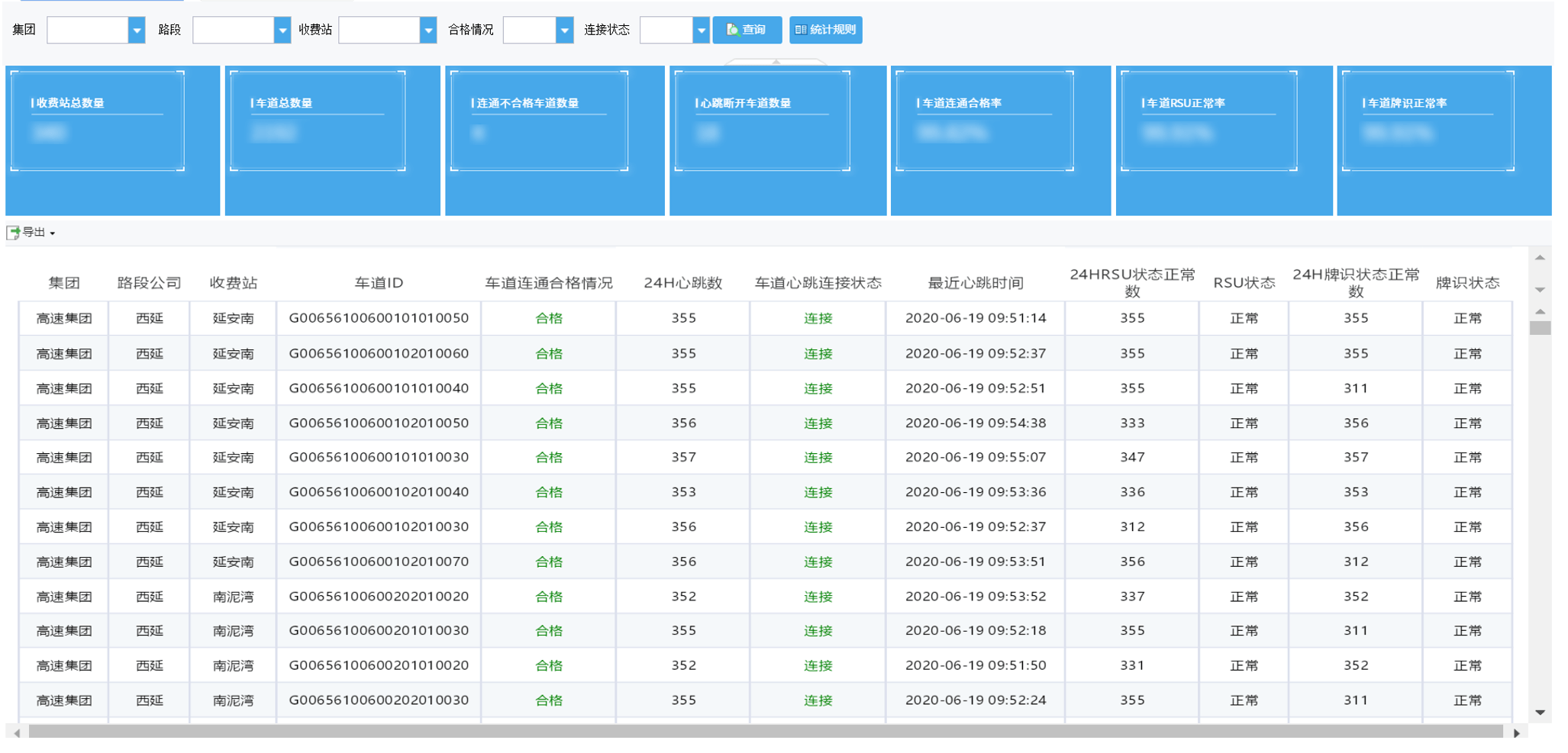KAIYUN网页 开云com十余万机电设备尽在掌握！陕西交控加快数字化转型迈向高质量发展新未来！(图7)