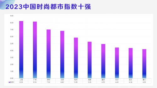 广州与上海中国时尚都市的里子和面子(图1)