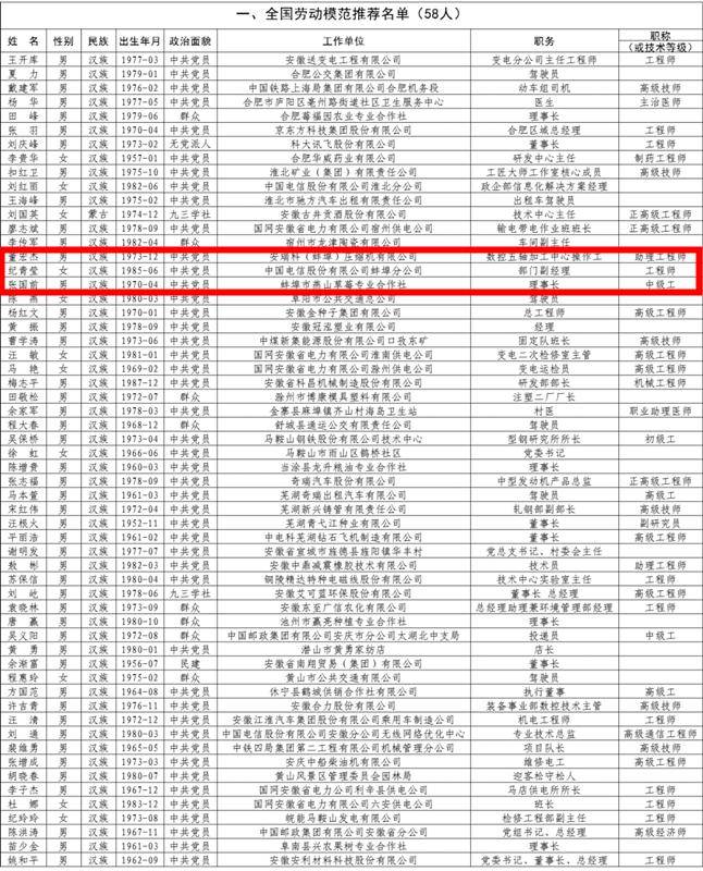 163.com;  通讯地址:合肥市政务区潜山南路600号(邮编:230071).