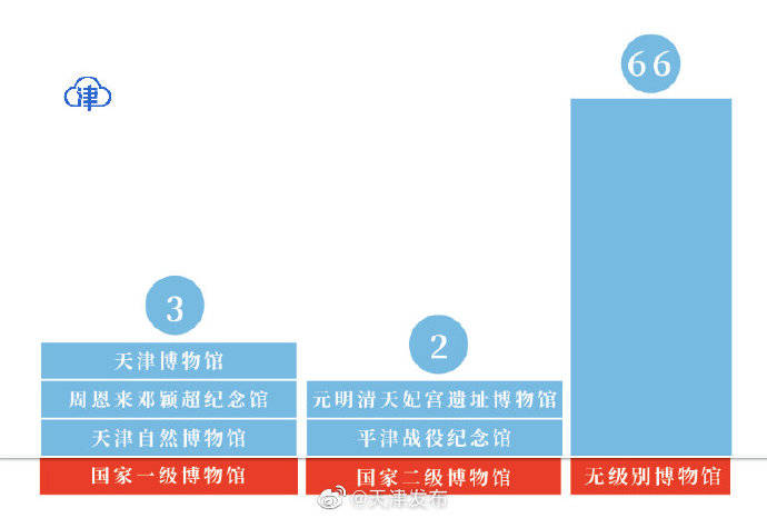 静海县常住人口_静海县旧城图片(3)