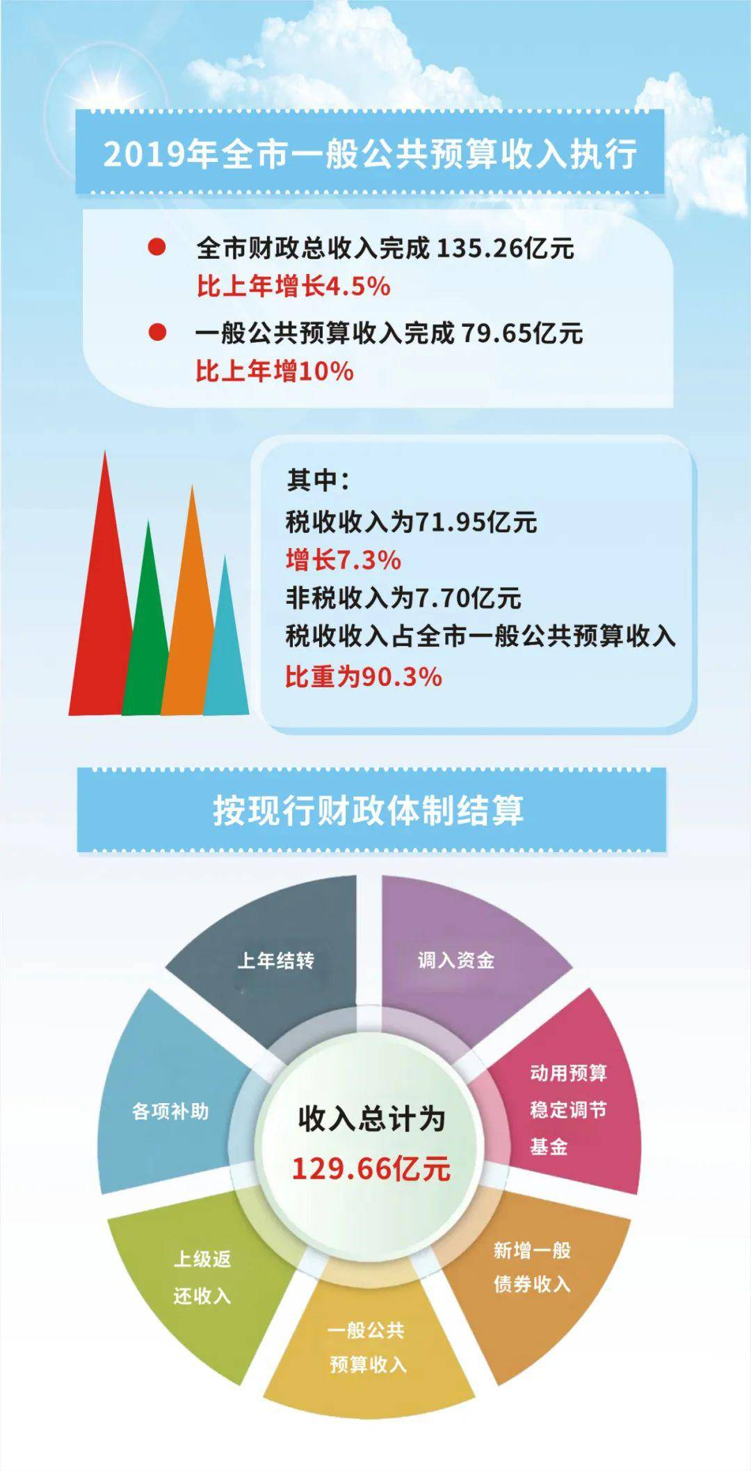 2020桐乡市GDP_2020年桐乡土地市场年终总结 桐乡房价2020最新价格(3)