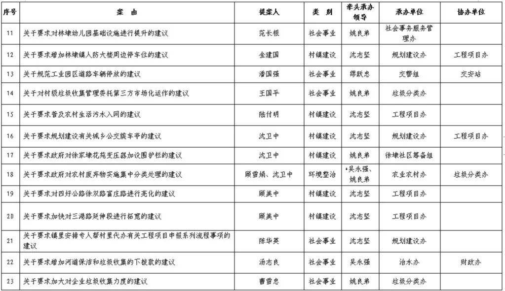 林埭镇gdp_杏坛镇gdp数据图(2)