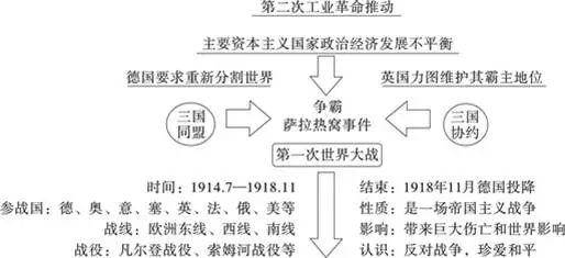 部编版九下历史全册思维导图