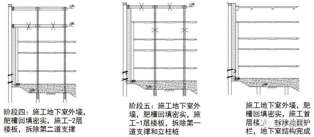 这6种地基与基础工程施工技术,凭什么被中建一局推广应用?