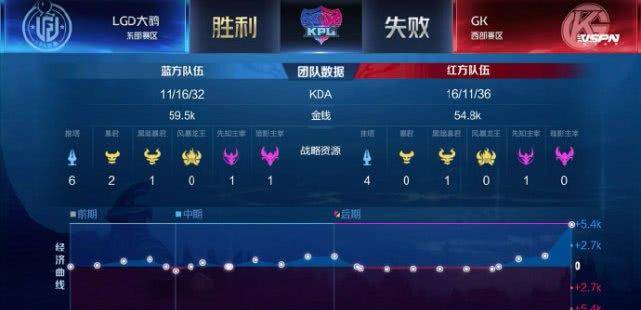 g二零成员的经济总量约占全世界的(2)