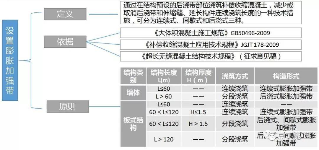 这6种地基与基础工程施工技术,凭什么被中建一局推广应用?