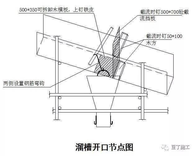这6种地基与基础工程施工技术,凭什么被中建一局推广应用?