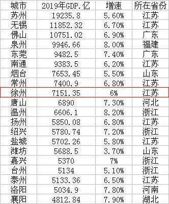 江苏的地级市gdp在全国的排名_普通地级市GDP十强 江苏5城,广东2城,山东福建河北各1城(2)