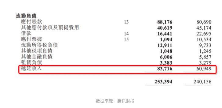 “背水一战”的腾讯发完Q1财报后，市值创下新高