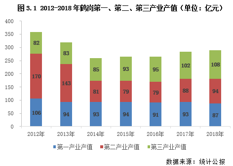 2017失业人口_失业图片