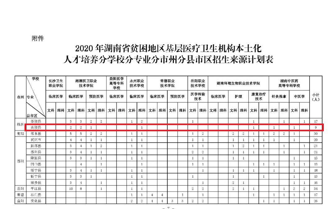 最新炎陵县人口总数_最新早上好图片(3)