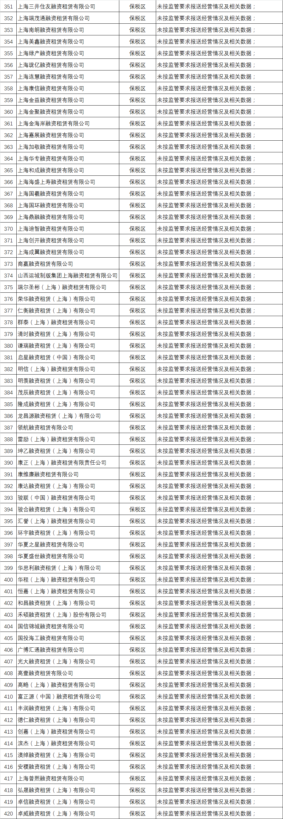 上海企信企公司简介_中国央企重组最新名单_上海日企名单