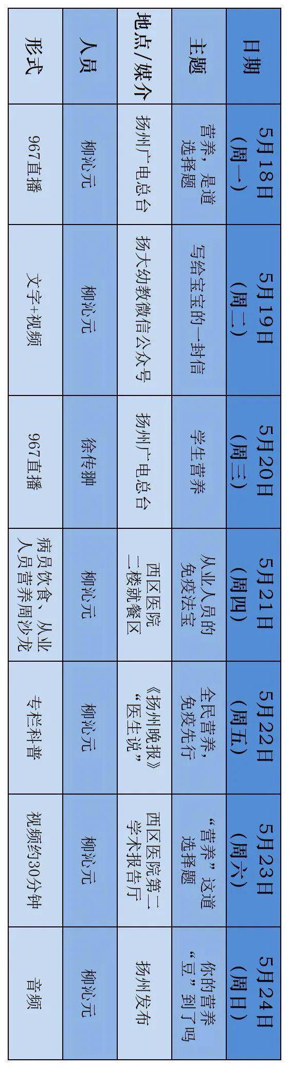 扬大附院2020年全民营养周活动预告