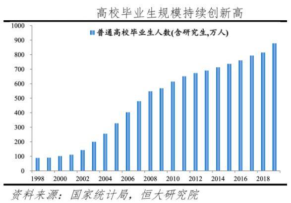 2020北上广深gdp(3)