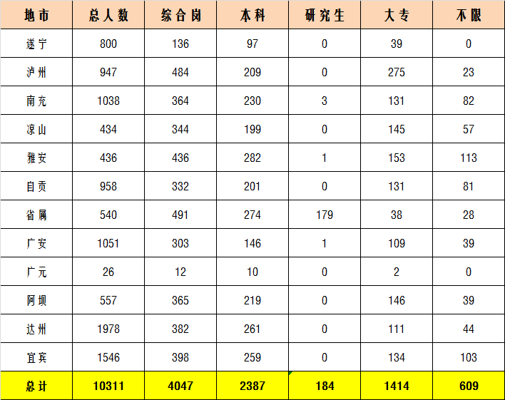 1978个城市人口_夜晚城市图片(2)