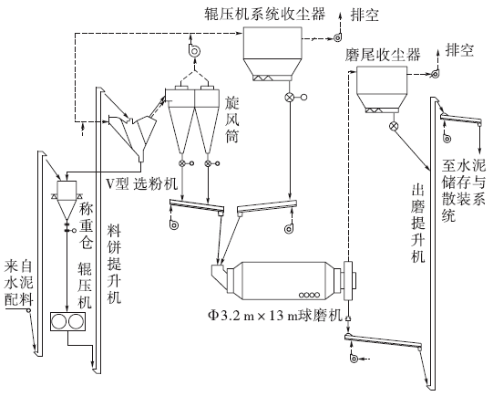 技术丨水泥联合粉磨系统中辊压机与球磨机的科学匹配