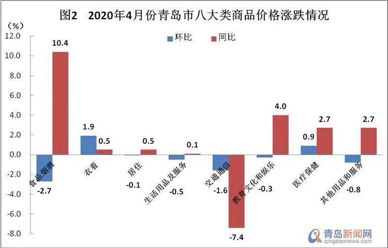 gdp测度是销售的产品价值_我的收藏夹