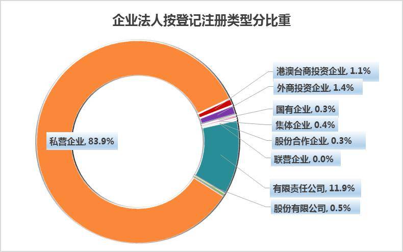 杨浦区gdp