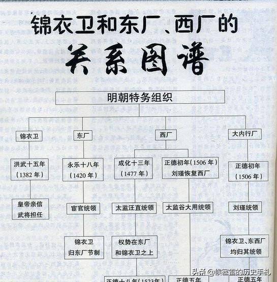 明朝最短命的特务机关只存在11年权力却比东厂和锦衣卫还厉害