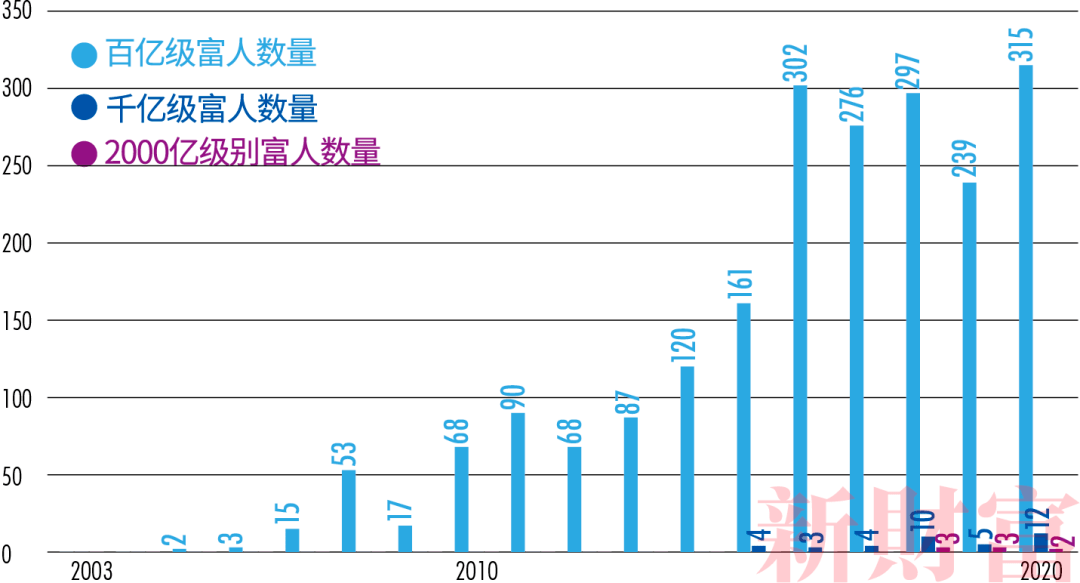 雪球2019中国修订gdp_迷你世界雪球球图片(3)