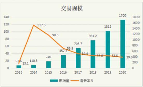 3年巨亏50亿的达达上市，依然难找到盈利口