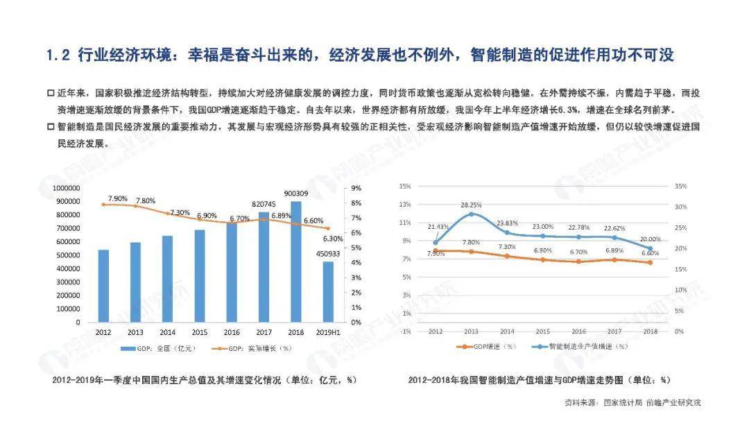 杭州gdp分析实验报告_2017年杭州经济运行情况分析 GDP总量突破1.2万亿 依旧不敌武汉 附图表(3)