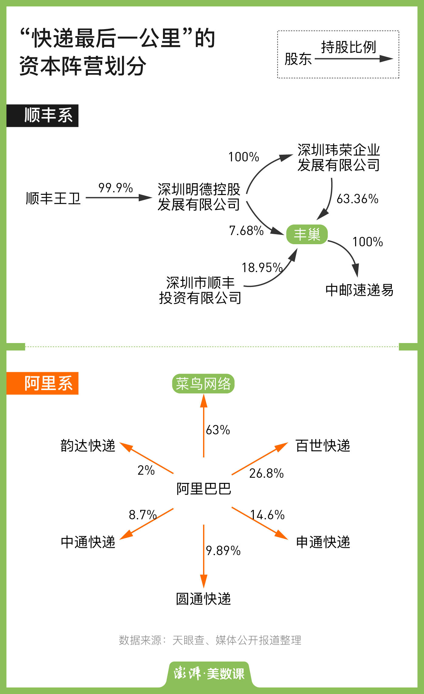 丰巢gdp_中国gdp增长图