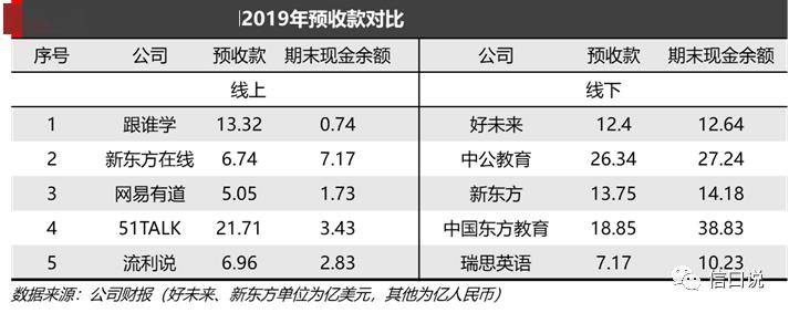 庞氏烧钱的在线教育 离庞氏有多远？