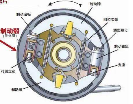 第五期鼓刹碟刹谁能秒刹