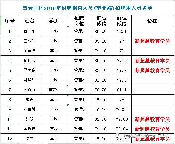盘锦双台子GDp2020_辽宁2020一季度GDP数据发布,盘锦全省第一,沈阳跌幅最大(2)