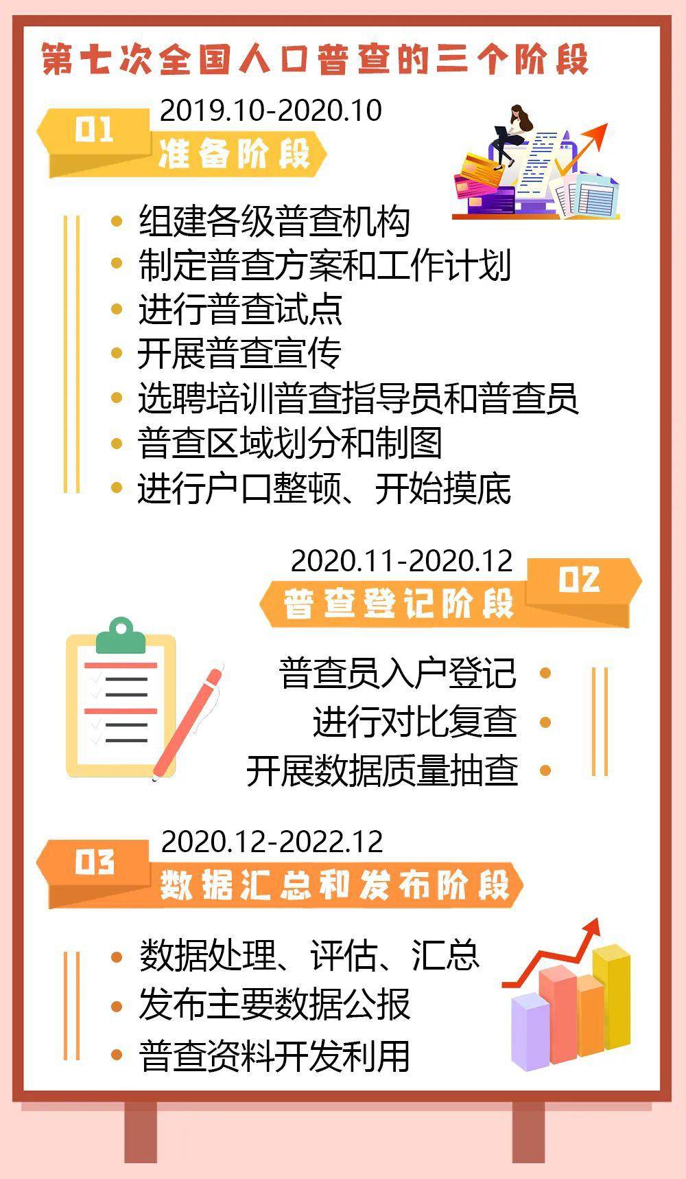 人口普查每好多年一次_人口普查