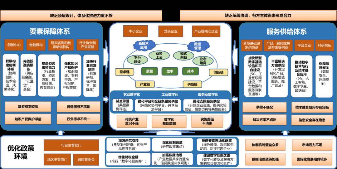 赛迪观点高婴劢中小企业数字化转型三大趋势