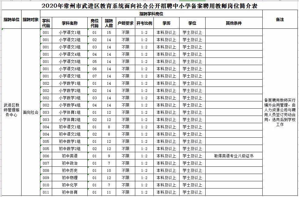 常州市武进区2020年gdp_常州武进区2020年拆迁计划公布 涉及高新区 礼嘉 湟里等8大板块(3)