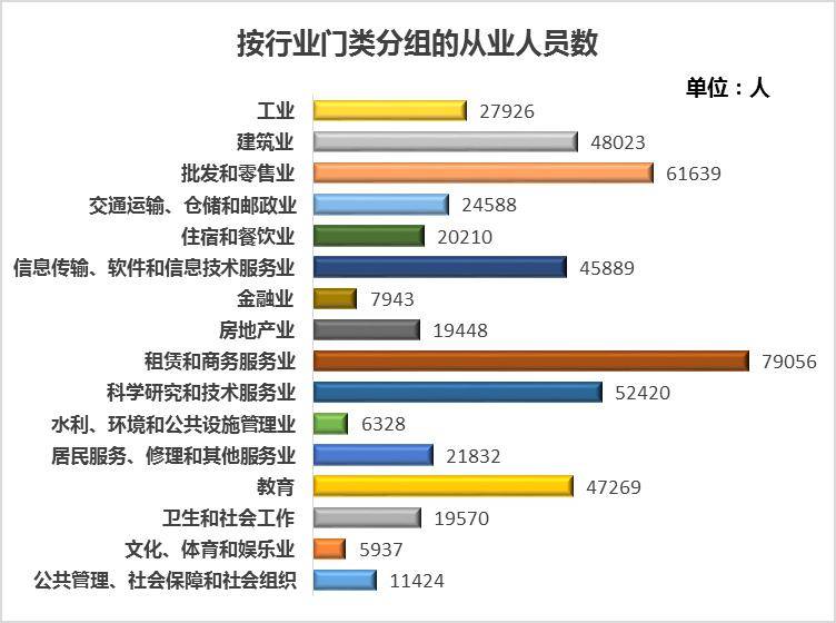 杨浦区gdp