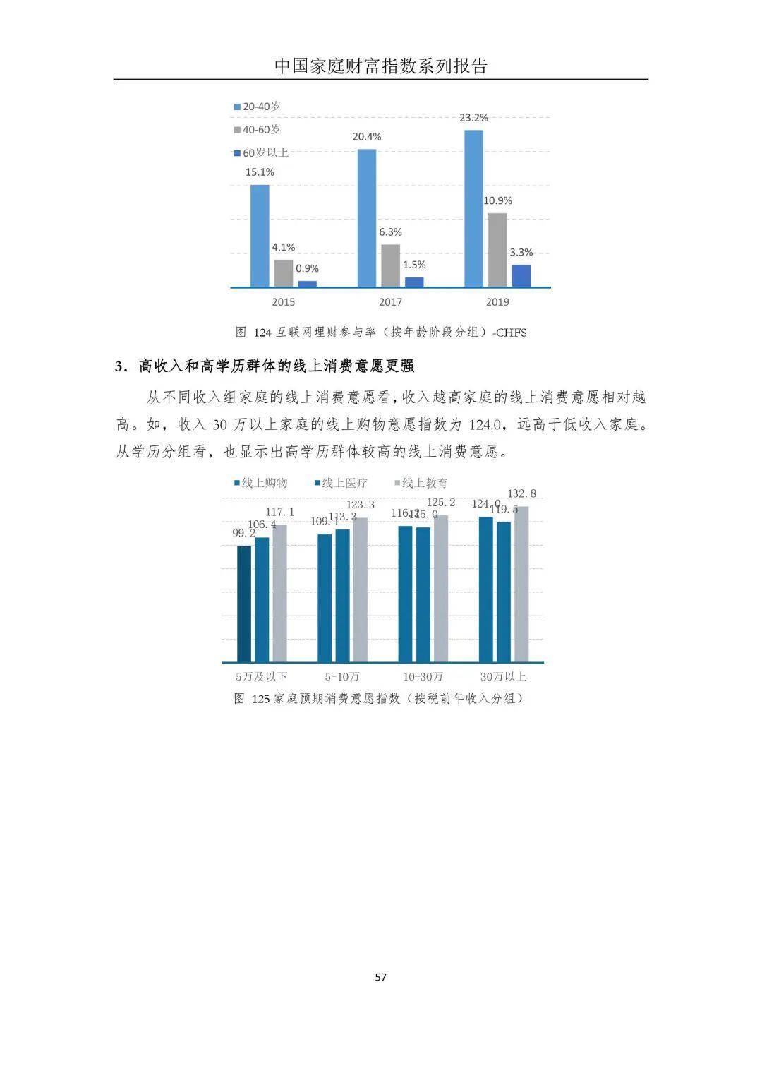 向银行存钱能增加gdp吗_银行存钱图片(2)