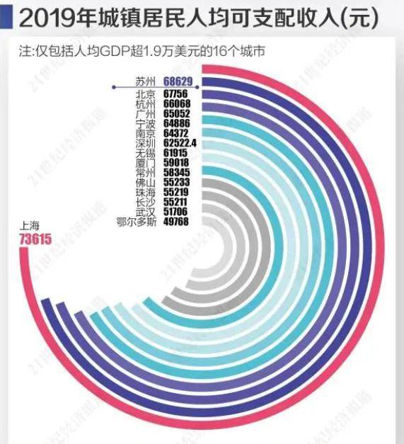 鄂尔多斯近10年gdp_中国一线城市大洗牌 深圳杭州势不可挡,广州天津衰落,上海要小心了