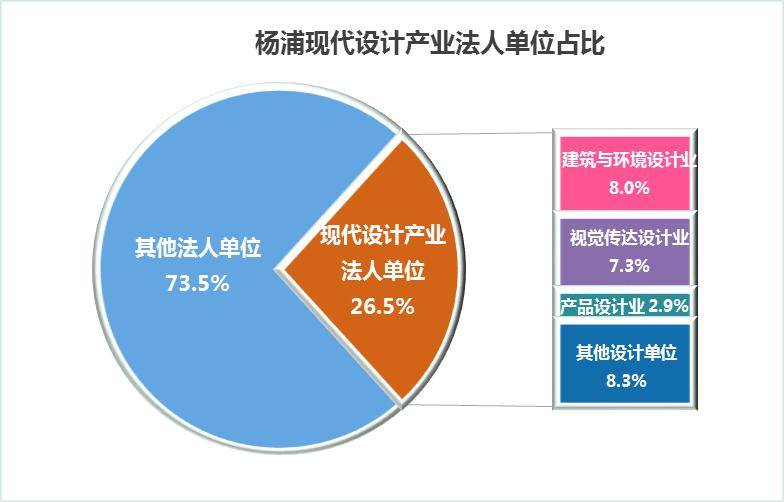 杨浦区gdp