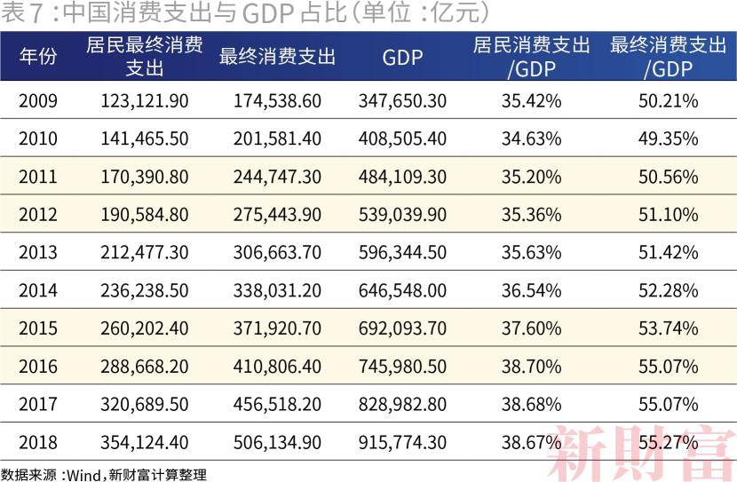 中国三公支出占比GDP_中国广彩三公图