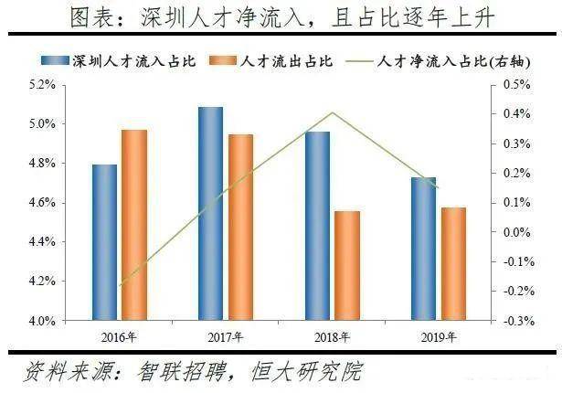 深圳2020年人口增量_深圳地铁线路图2020年